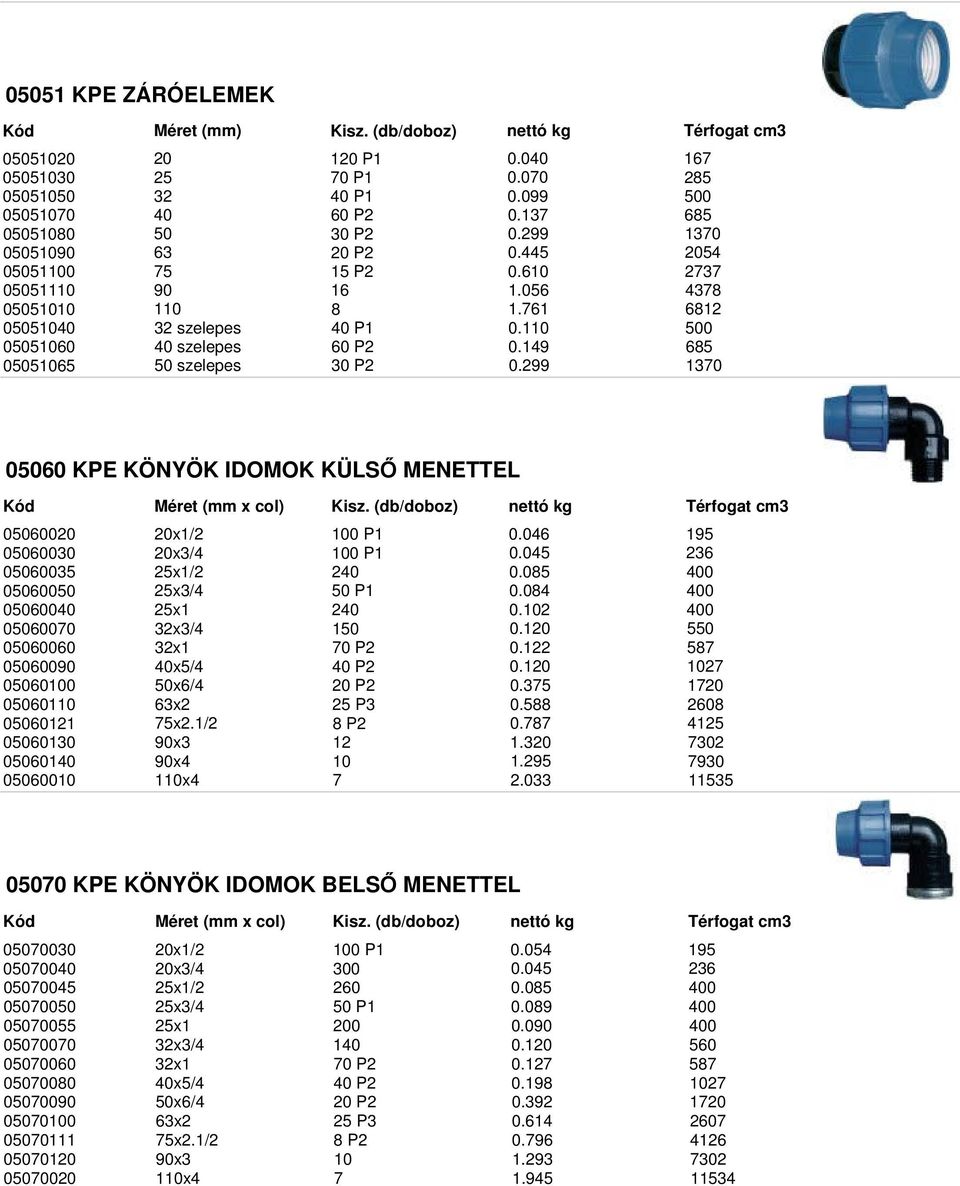 299 1370 05060 KPE KÖNYÖK IDOMOK KÜLS MENETTEL Méret (mm x col) 05060020 20x1/2 100 P1 0.046 195 05060030 20x3/4 100 P1 0.045 236 05060035 25x1/2 240 0.085 05060050 25x3/4 50 P1 0.