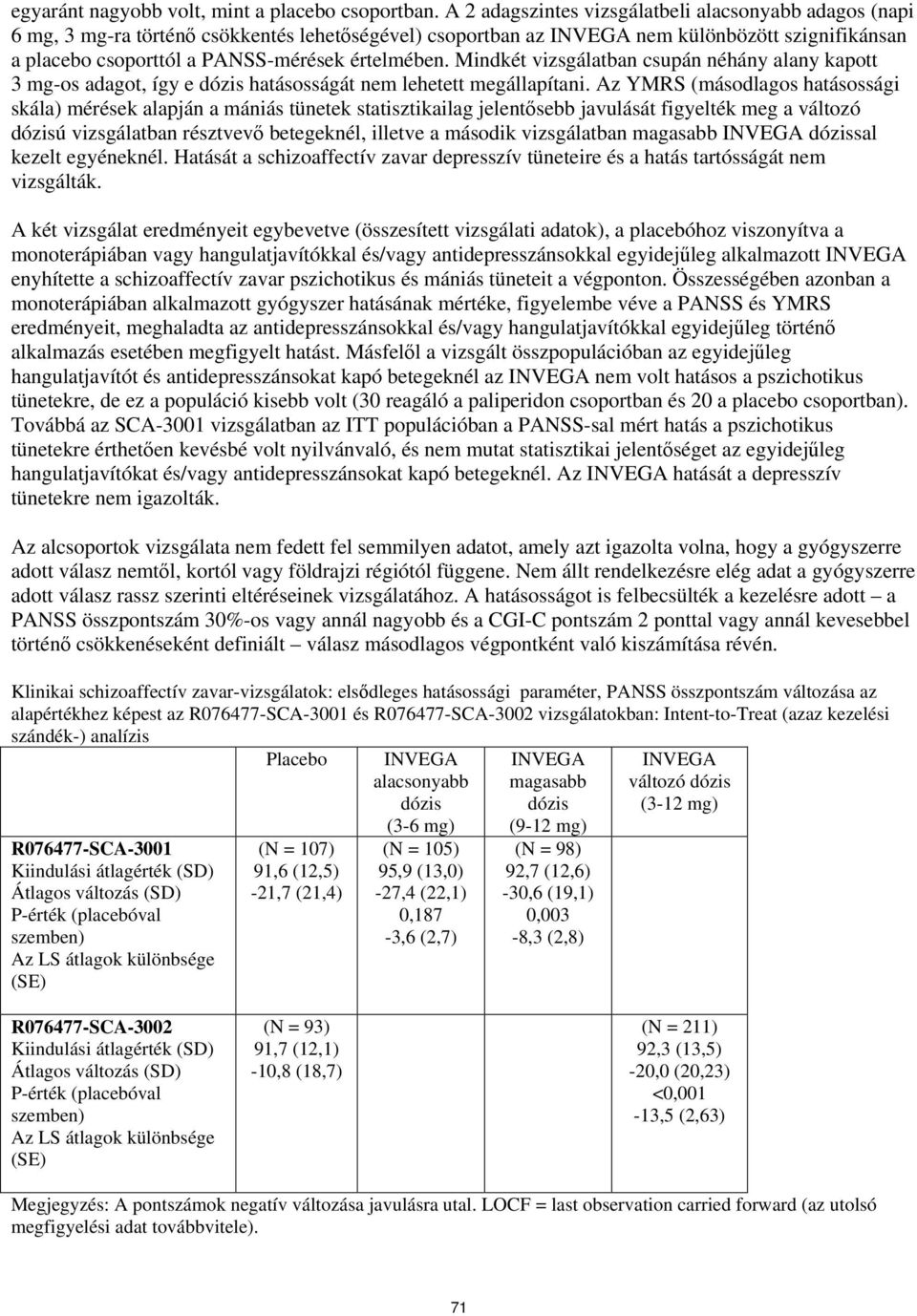 Mindkét vizsgálatban csupán néhány alany kapott 3 mg-os adagot, így e dózis hatásosságát nem lehetett megállapítani.