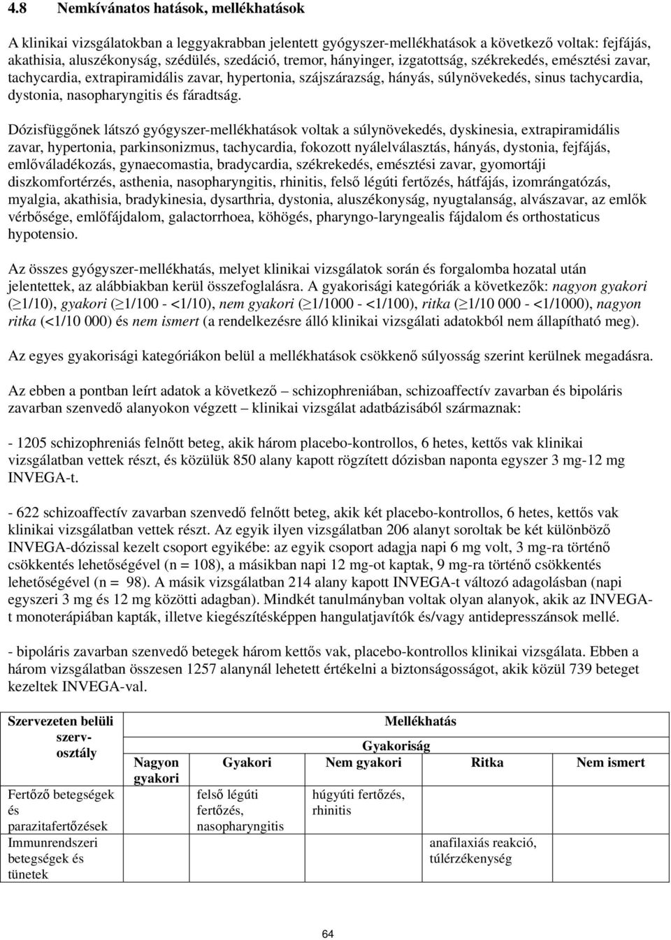 Dózisfüggőnek látszó gyógyszer-mellékhatások voltak a súlynövekedés, dyskinesia, extrapiramidális zavar, hypertonia, parkinsonizmus, tachycardia, fokozott nyálelválasztás, hányás, dystonia, fejfájás,