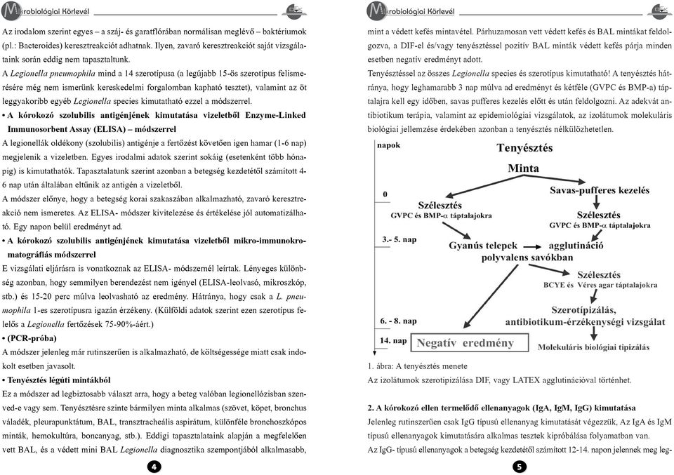 A Legionella pneumophila mind a 14 szerotípusa (a legújabb 15-ös szerotípus felismerésére még nem ismerünk kereskedelmi forgalomban kapható tesztet), valamint az öt leggyakoribb egyéb Legionella