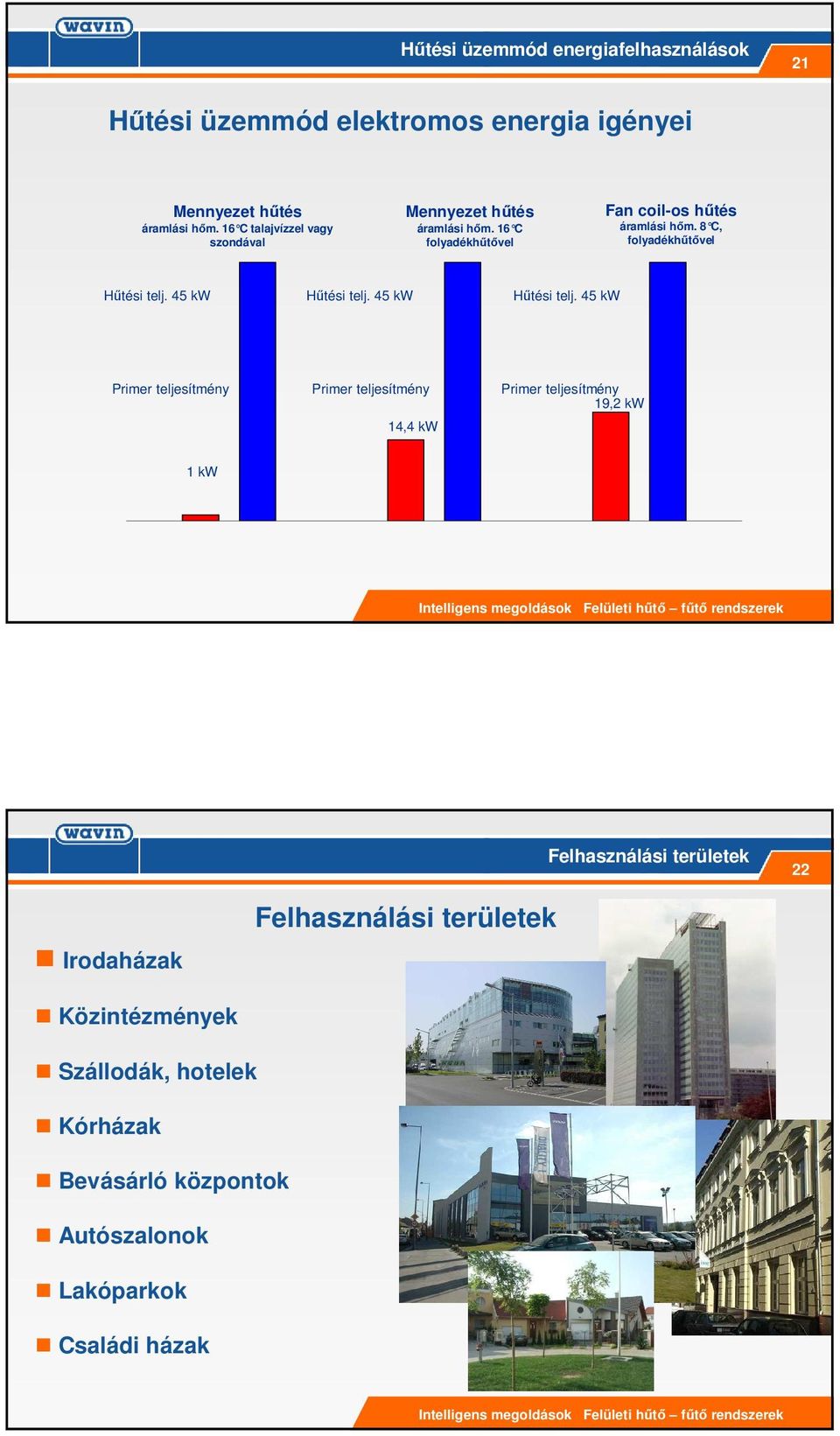 8 C, folyadékhőtıvel Hőtési telj. 45 kw Hőtési telj.