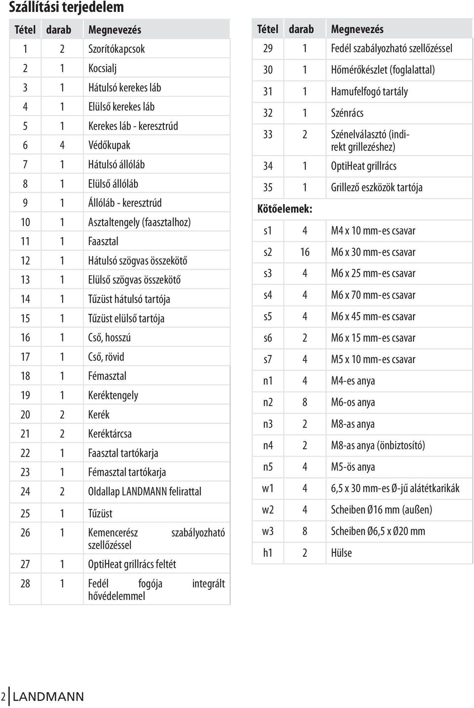 Cső, hosszú 17 1 Cső, rövid 18 1 Fémasztal 19 1 Keréktengely 20 2 Kerék 21 2 Keréktárcsa 22 1 Faasztal tartókarja 23 1 Fémasztal tartókarja 24 2 Oldallap LANDMANN felirattal 25 1 Tűzüst 2 1