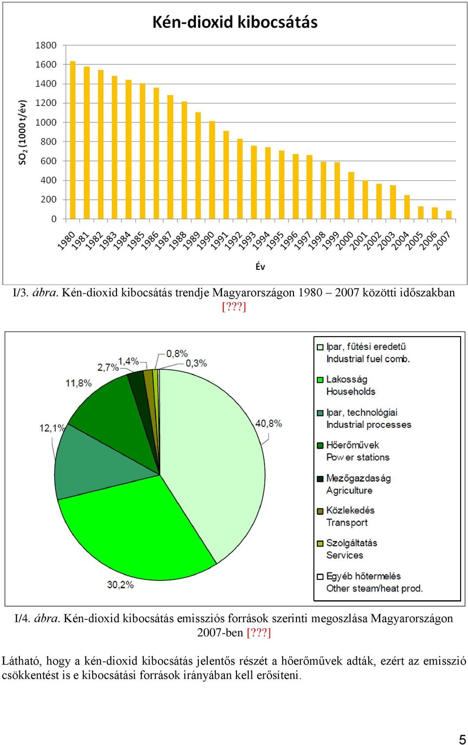 Kén-dioxid kibocsátás emissziós források szerinti megoszlása Magyarországon 2007-ben [?