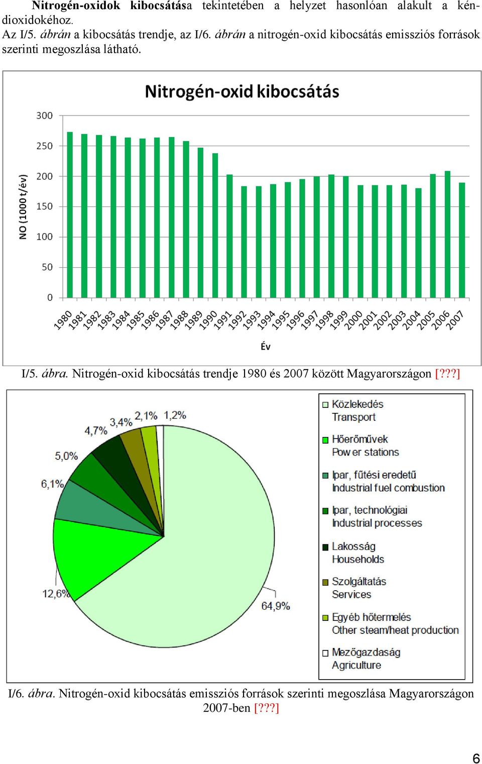 ábrán a nitrogén-oxid kibocsátás emissziós források szerinti megoszlása látható. I/5. ábra.