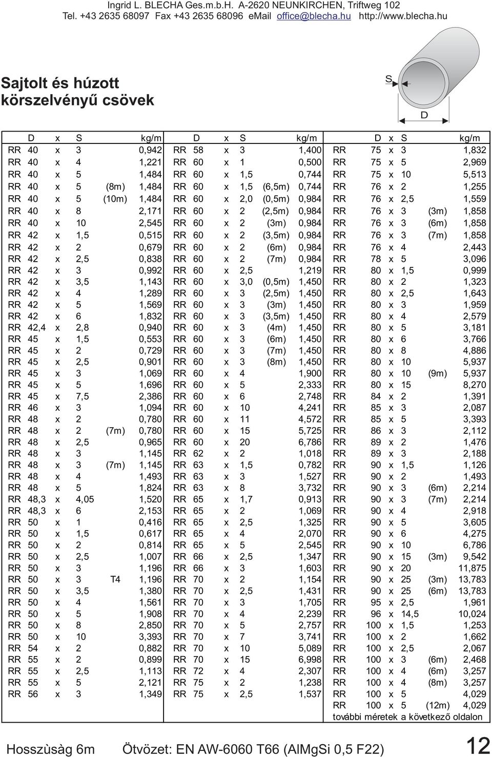 (3m) 1,858 RR 40 x 10 2,545 RR 60 x 2 (3m) 0,984 RR 76 x 3 (6m) 1,858 RR 42 x 1,5 0,515 RR 60 x 2 (3,5m) 0,984 RR 76 x 3 (7m) 1,858 RR 42 x 2 0,679 RR 60 x 2 (6m) 0,984 RR 76 x 4 2,443 RR 42 x 2,5