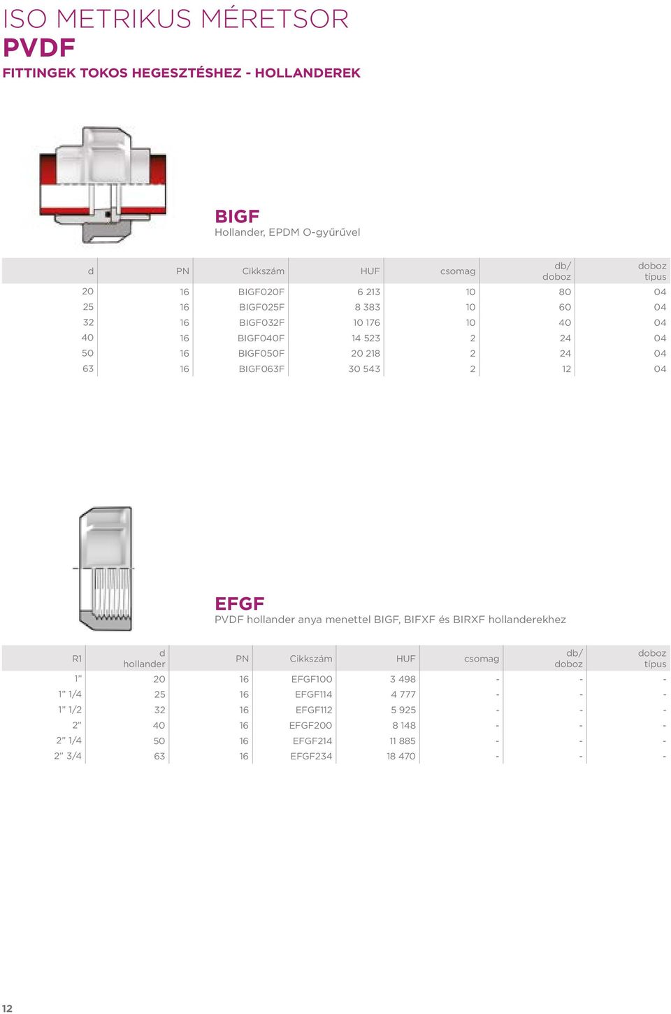 12 04 EFGF hollander anya menettel BIGF, BIFXF és BIRXF hollanderekhez R1 d hollander PN csomag 1 20 16 EFGF100 3 498 - - - 1 1/4 25 16