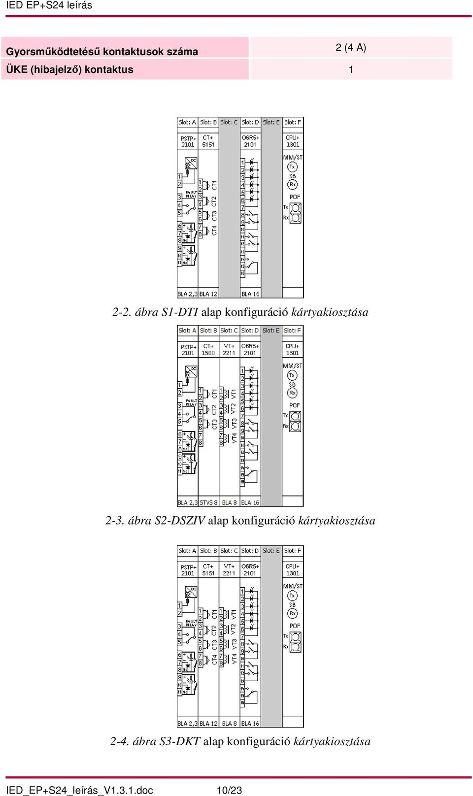 ábra S1-DTI alap konfiguráció kártyakiosztása 2-3.