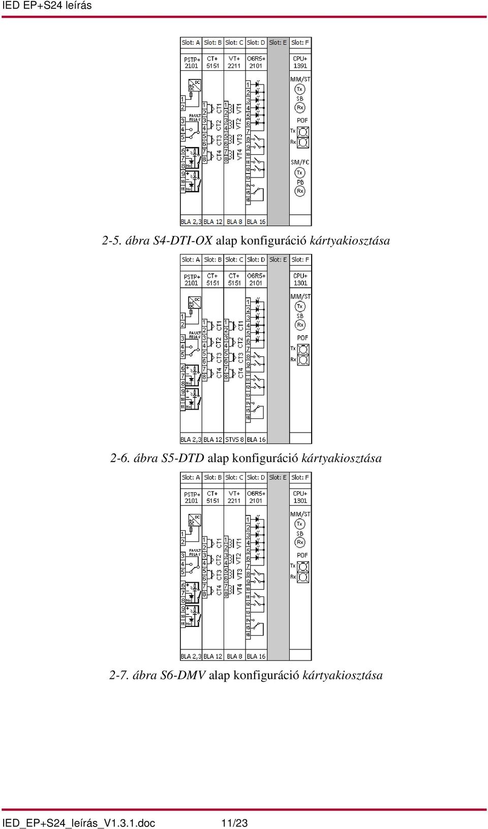 ábra S5-DTD alap konfiguráció kártyakiosztása