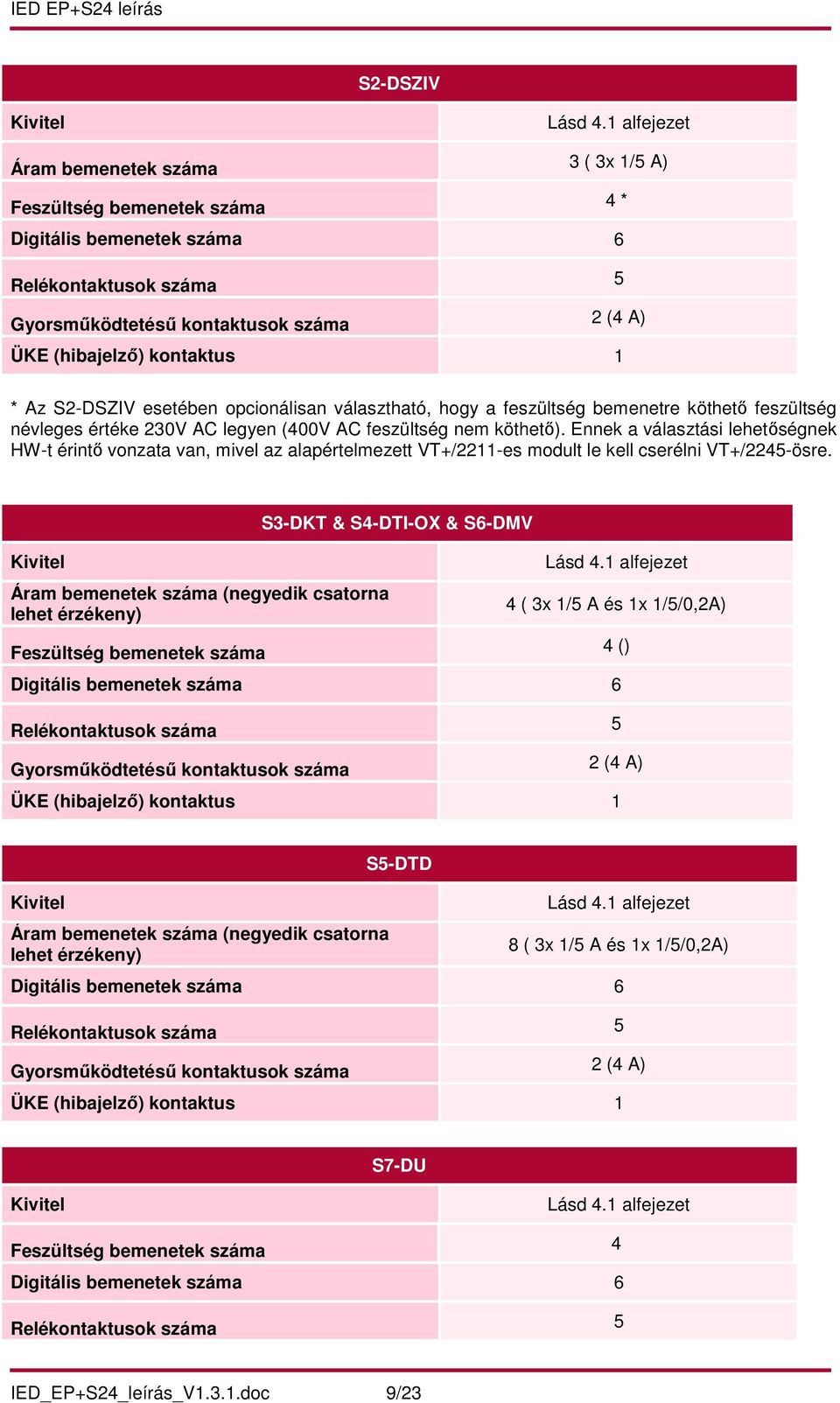 1 * Az S2-DSZIV esetében opcionálisan választható, hogy a feszültség bemenetre köthető feszültség névleges értéke 230V AC legyen (400V AC feszültség nem köthető).