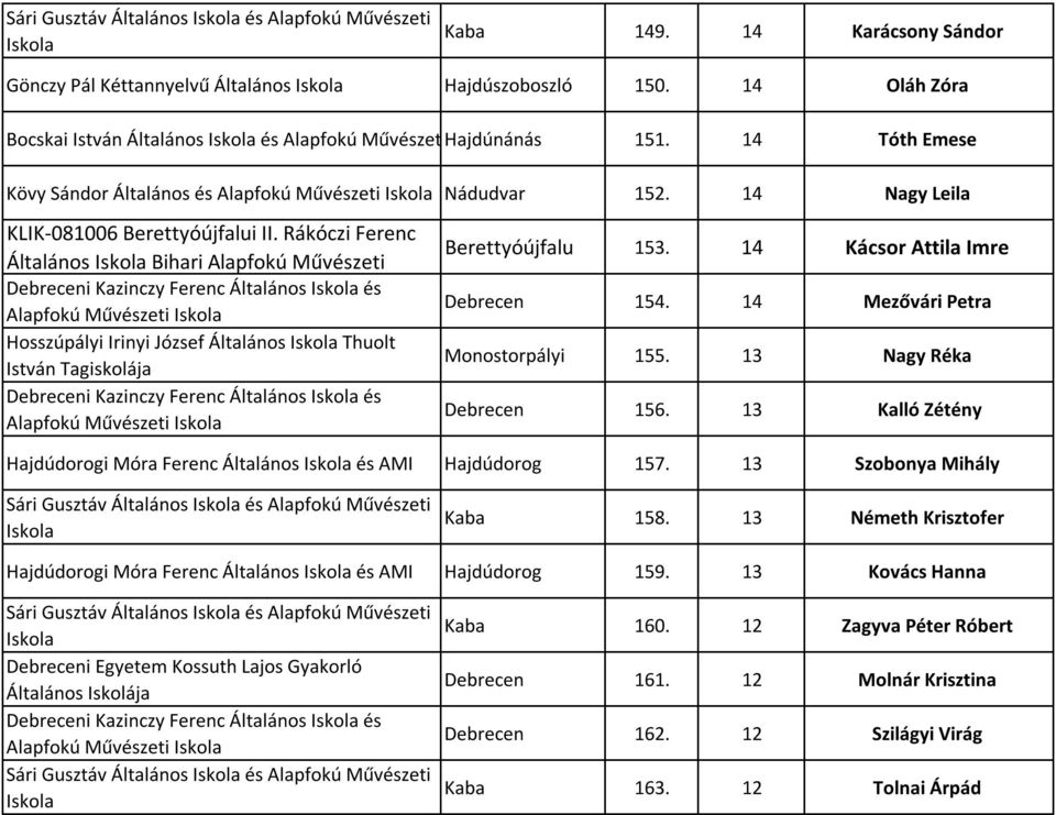 14 Nagy Leila KLIK-081006 Berettyóújfalui II.