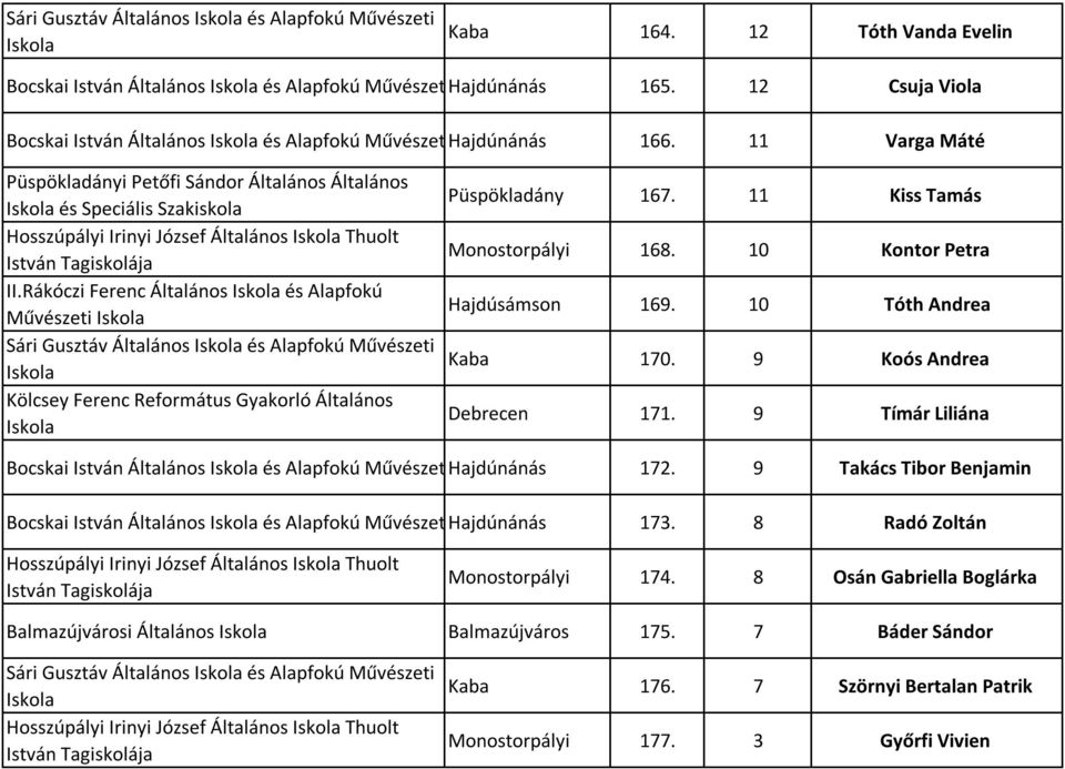 11 Varga Máté Püspökladányi Petőfi Sándor Általános Általános és Speciális Szakiskola Hosszúpályi Irinyi József Általános Thuolt István Tagiskolája II.