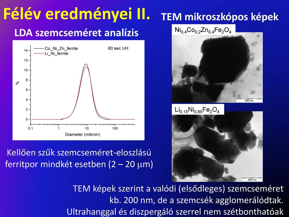 Ultrahanggal és diszpergáló szerrel nem szétbonthatóak Félév eredményei II.