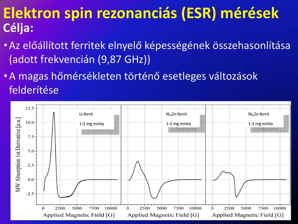 magas hőmérsékleten történő esetleges változások felderítése Li-ferrit