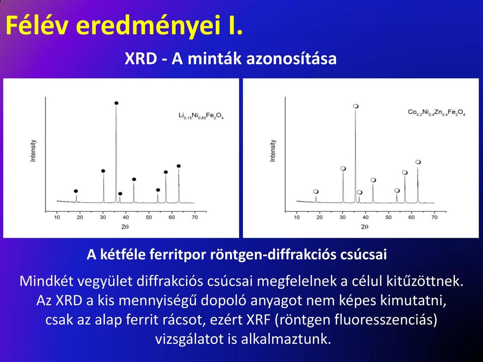 Mindkét vegyület diffrakciós csúcsai megfelelnek a célul kitűzöttnek.