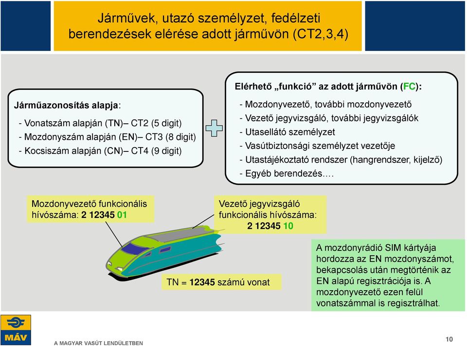 Vasútbiztonsági személyzet vezetője - Utastájékoztató rendszer (hangrendszer, kijelző) - Egyéb berendezés.