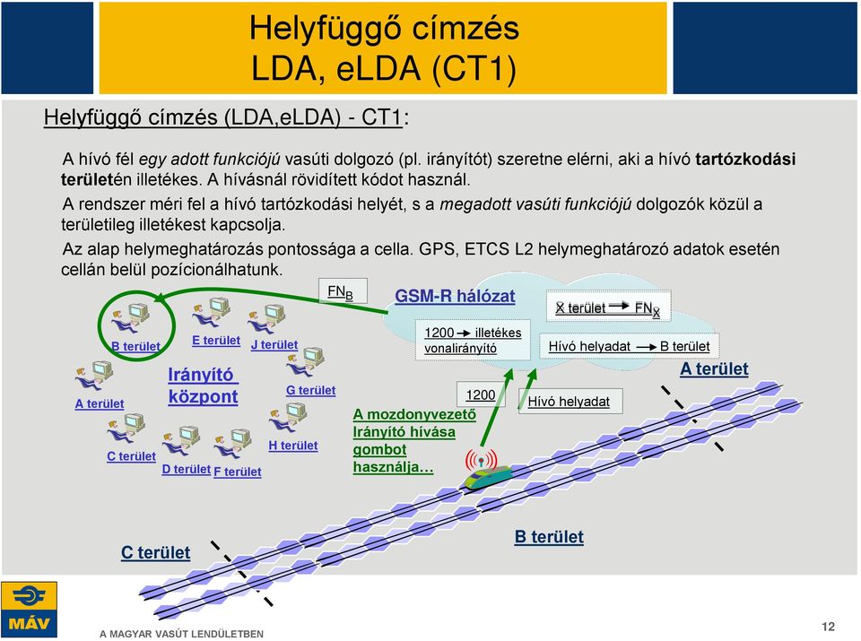 Az alap helymeghatározás pontossága a cella. GPS, ETCS L2 helymeghatározó adatok esetén cellán belül pozícionálhatunk.