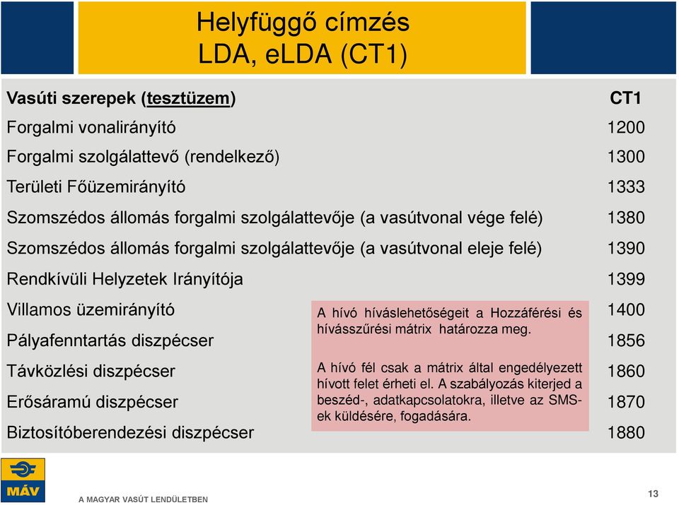 üzemirányító 1400 A hívó híváslehetőségeit a Hozzáférési és hívásszűrési mátrix határozza meg.