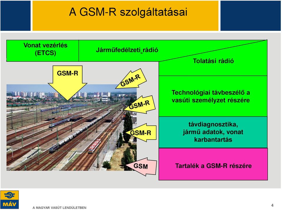 távbeszélő a vasúti személyzet részére GSM-R
