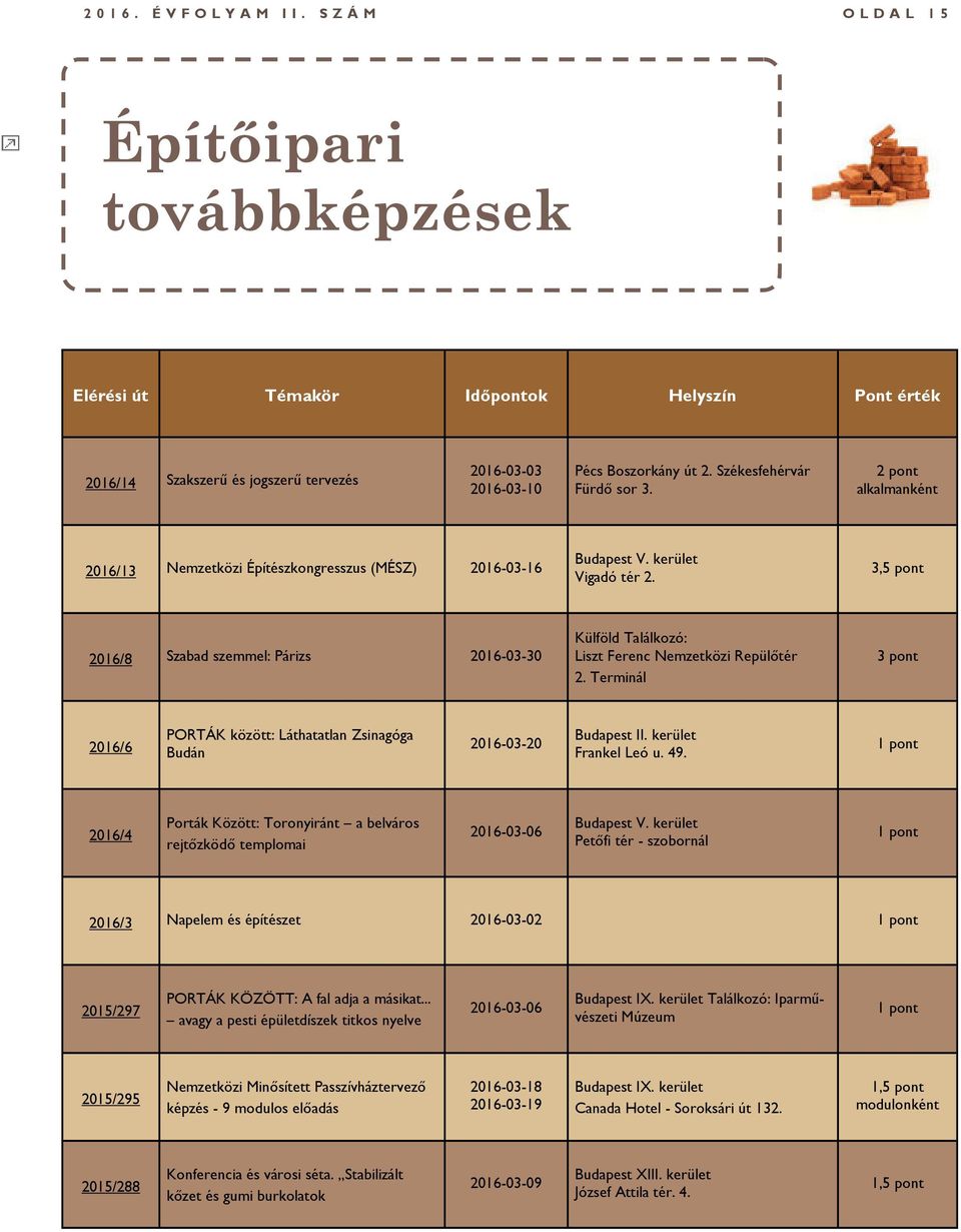 Székesfehérvár Fürdő sor 3. 2 pont alkalmanként 2016/13 Nemzetközi Építészkongresszus (MÉSZ) 2016-03-16 Budapest V. kerület Vigadó tér 2.