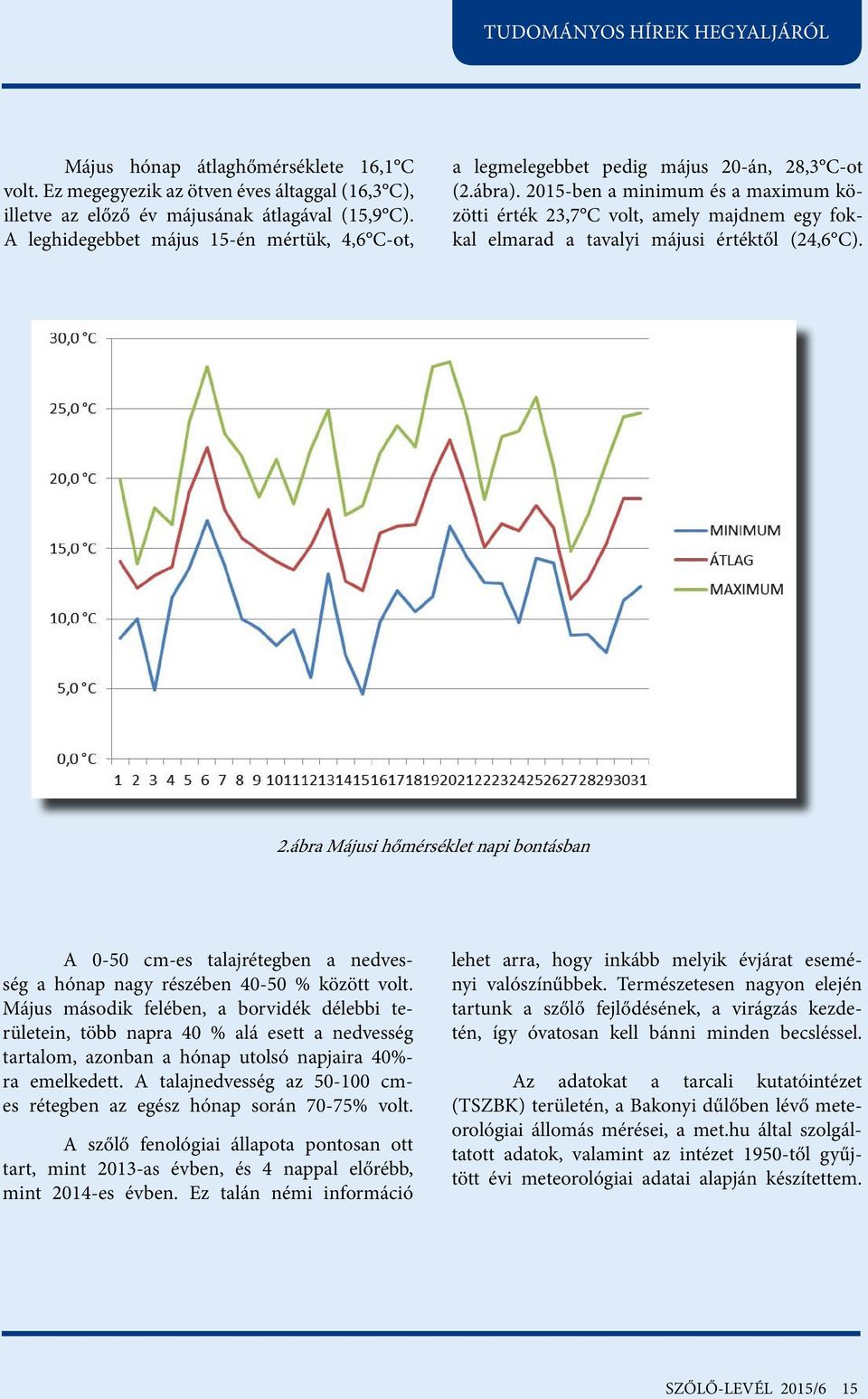 2015-ben a minimum és a maximum közötti érték 23,7 C volt, amely majdnem egy fokkal elmarad a tavalyi májusi értéktől (24,6 C). 2.ábra Májusi hőmérséklet napi bontásban A 0-50 cm-es talajrétegben a nedvesség a hónap nagy részében 40-50 % között volt.