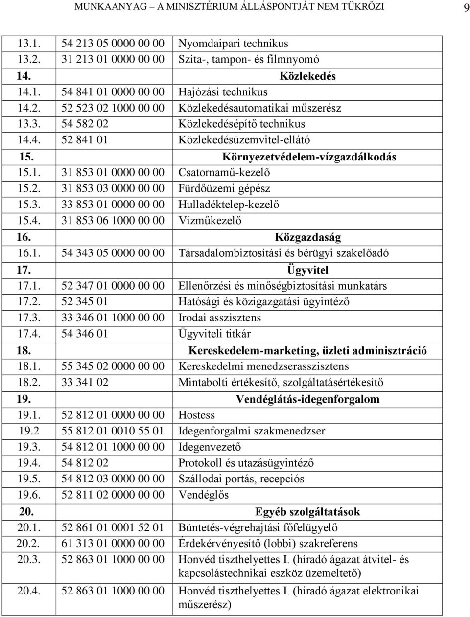 2. 31 853 03 0000 00 00 Fürdőüzemi gépész 15.3. 33 853 01 0000 00 00 Hulladéktelep-kezelő 15.4. 31 853 06 1000 00 00 Vízműkezelő 16. Közgazdaság 16.1. 54 343 05 0000 00 00 Társadalombiztosítási és bérügyi szakelőadó 17.
