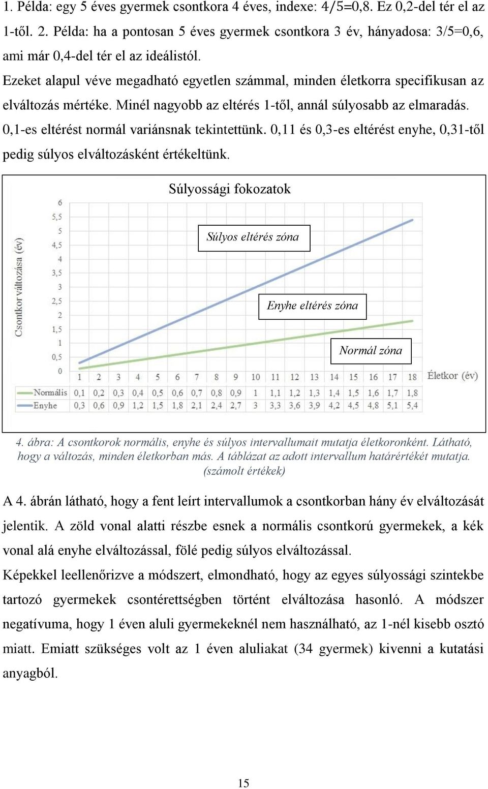 Ezeket alapul véve megadható egyetlen számmal, minden életkorra specifikusan az elváltozás mértéke. Minél nagyobb az eltérés 1-től, annál súlyosabb az elmaradás.