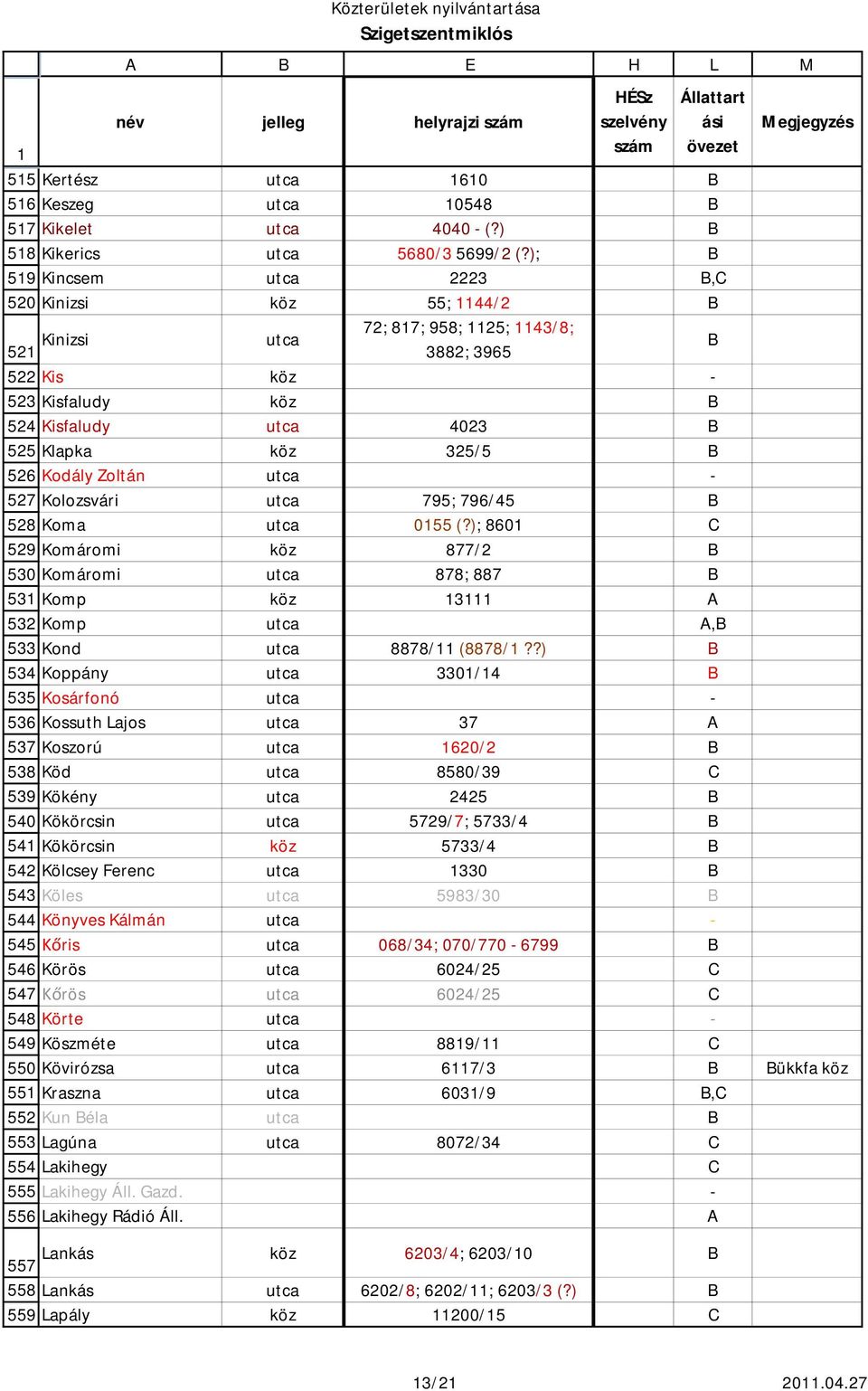 ) 559 Lapály 11200/15 Kinizsi 72; 817; 958; 1125; 1143/8; 3882; 3965 Kis Kisfaludy Kisfaludy 4023 Klapka 325/5 Kodály Zoltán Kolozsvári 795; 796/45 Koma 0155 (?