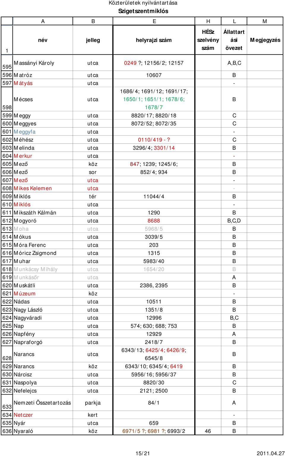 Miklós 610 Miklós 611 Mikszáth Kálmán 612 Mogyoró 613 Moha 614 Mókus 615 Móra Ferenc 616 Móricz Zsigmond 617 Muhar 618 Munkácsy Mihály 619 Munkás r 620 Muskátli 621 Múzeum 622 Nádas 623 Nagy László