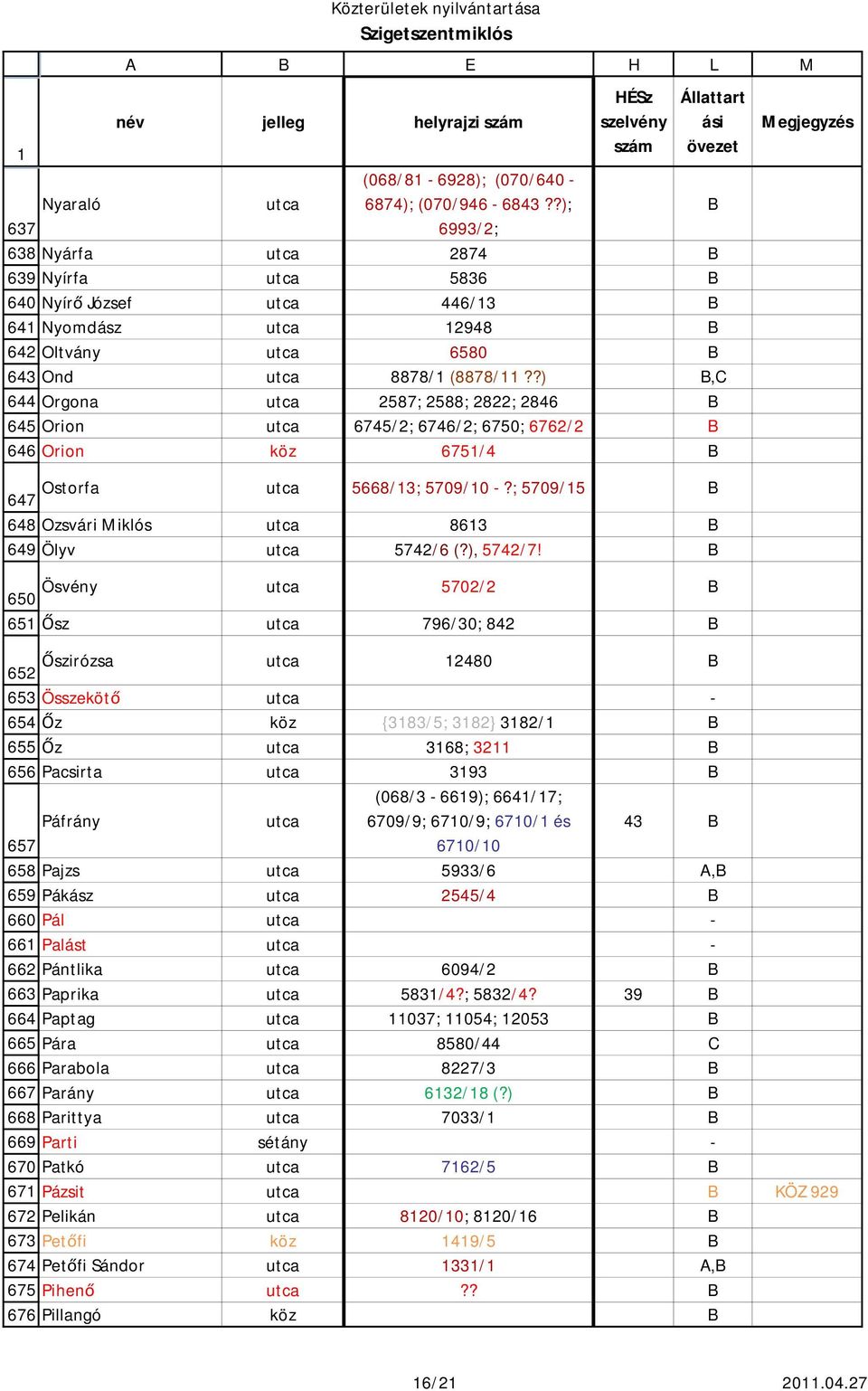 ?) 2587; 2588; 2822; 2846 6745/2; 6746/2; 6750; 6762/2 6751/4, Ostorfa 647 5668/13; 5709/10?; 5709/15 648 Ozsvári Miklós 8613 649 Ölyv 5742/6 (?), 5742/7!