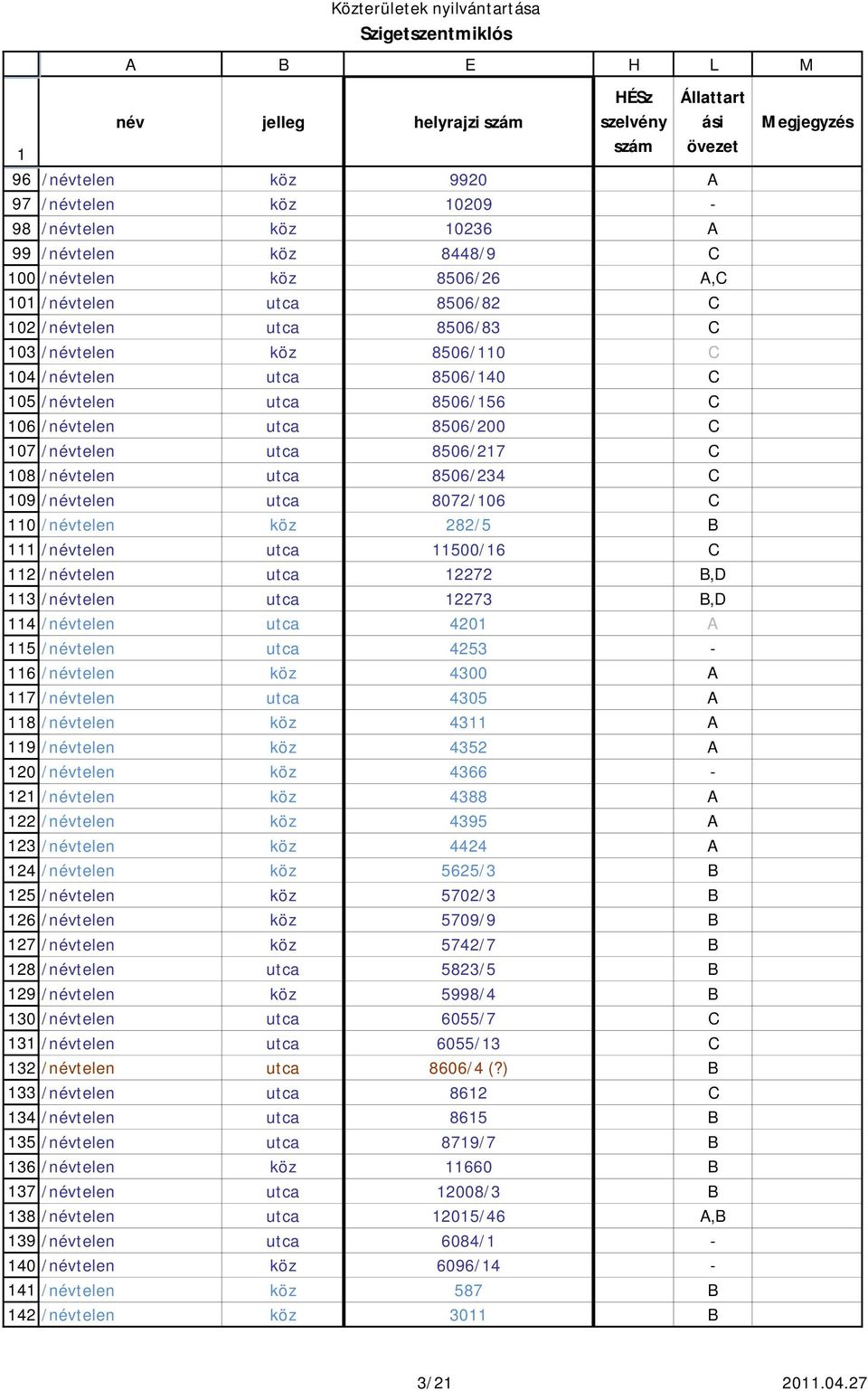 /névtelen 8506/200 /névtelen 8506/217 /névtelen 8506/234 /névtelen 8072/106 /névtelen 282/5 /névtelen 11500/16 /névtelen 12272,D /névtelen 12273,D /névtelen 4201 /névtelen 4253 /névtelen 4300