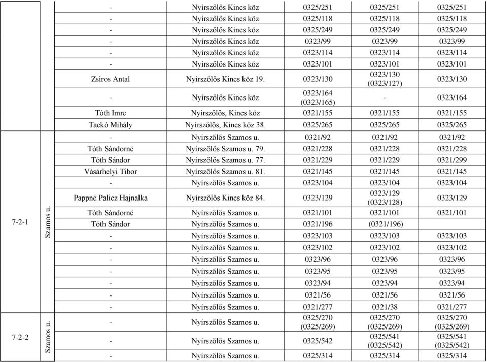 0323/99 0323/99 - Nyírszőlős Kincs köz 0323/114 0323/114 0323/114 - Nyírszőlős Kincs köz 0323/101 0323/101 0323/101 Zsiros Antal Nyírszőlős Kincs köz 19.