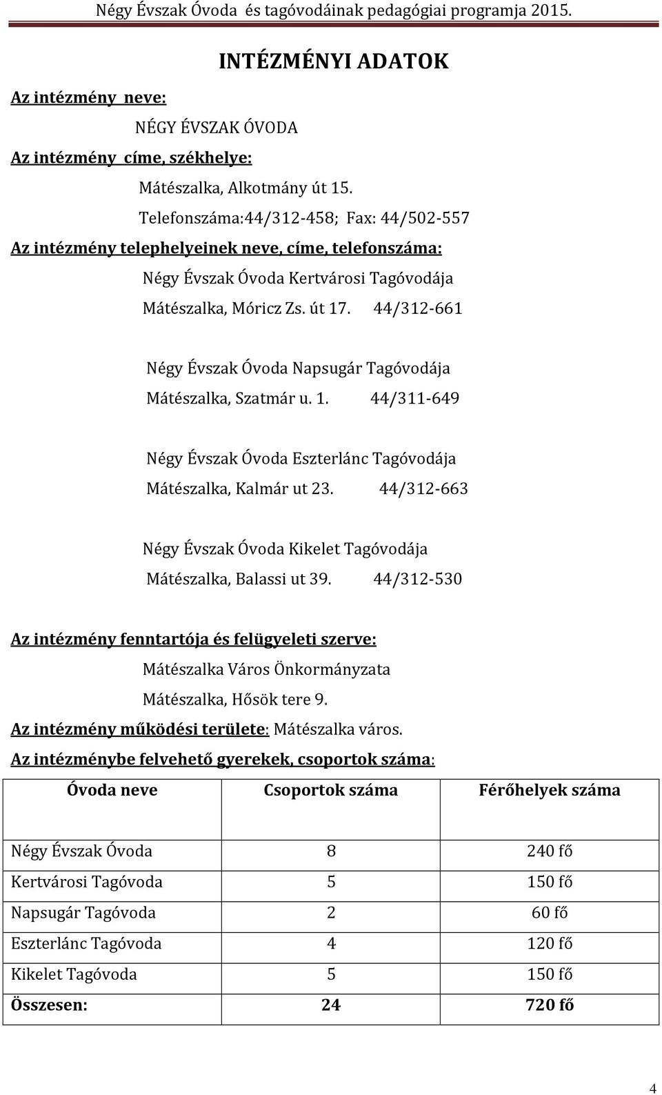 44/312-661 Négy Évszak Óvoda Napsugár Tagóvodája Mátészalka, Szatmár u. 1. 44/311-649 Négy Évszak Óvoda Eszterlánc Tagóvodája Mátészalka, Kalmár ut 23.