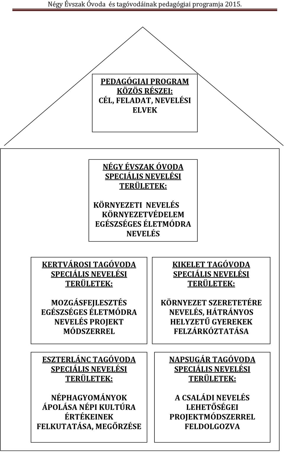 A szövegdoboz a dokumentum tetszőleges pontján elhelyezhető, és formázását a Rajzeszközök lapon adhatja meg.