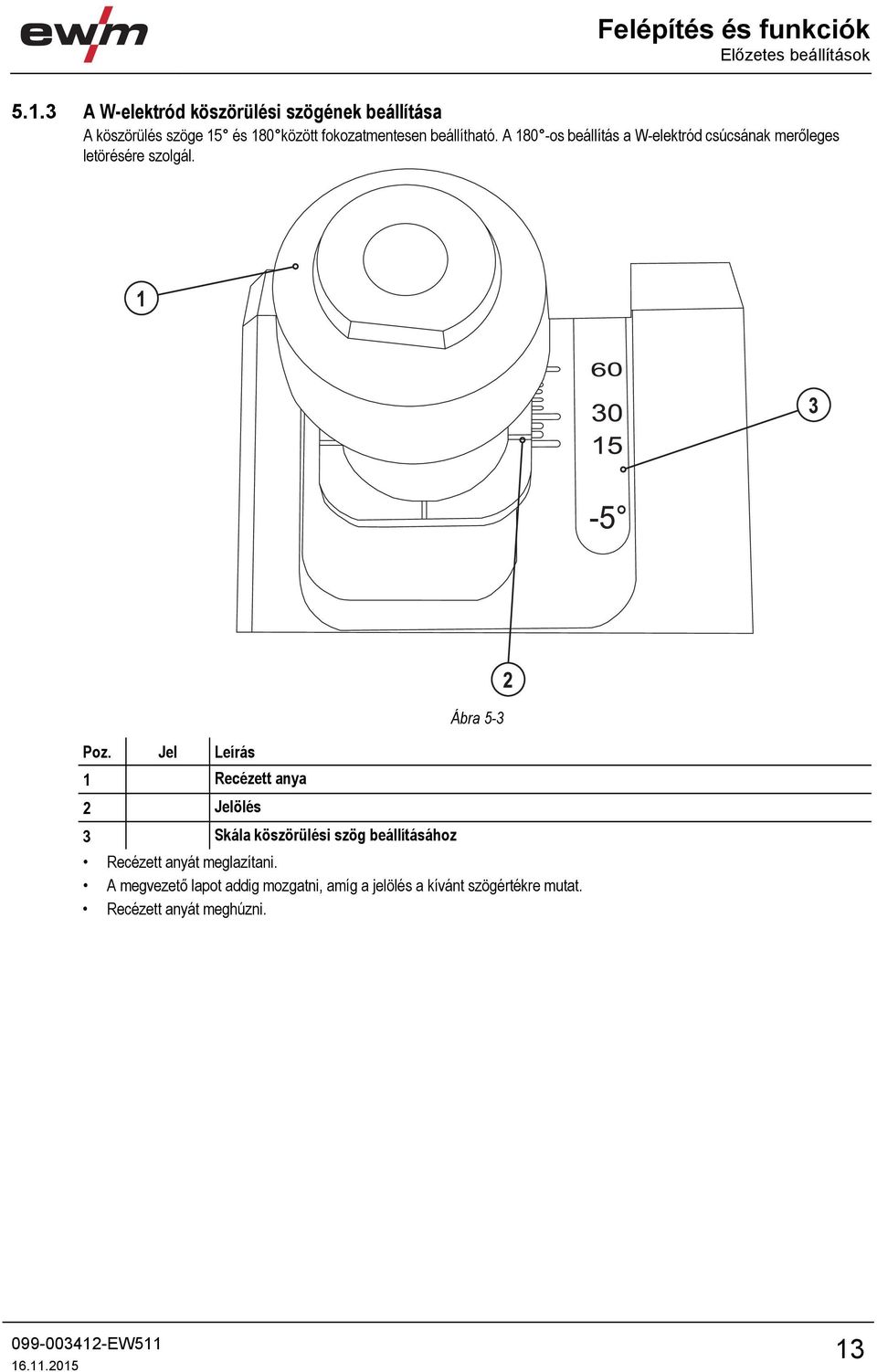 A 180 -os beállítás a W-elektród csúcsának merőleges letörésére szolgál. Poz.