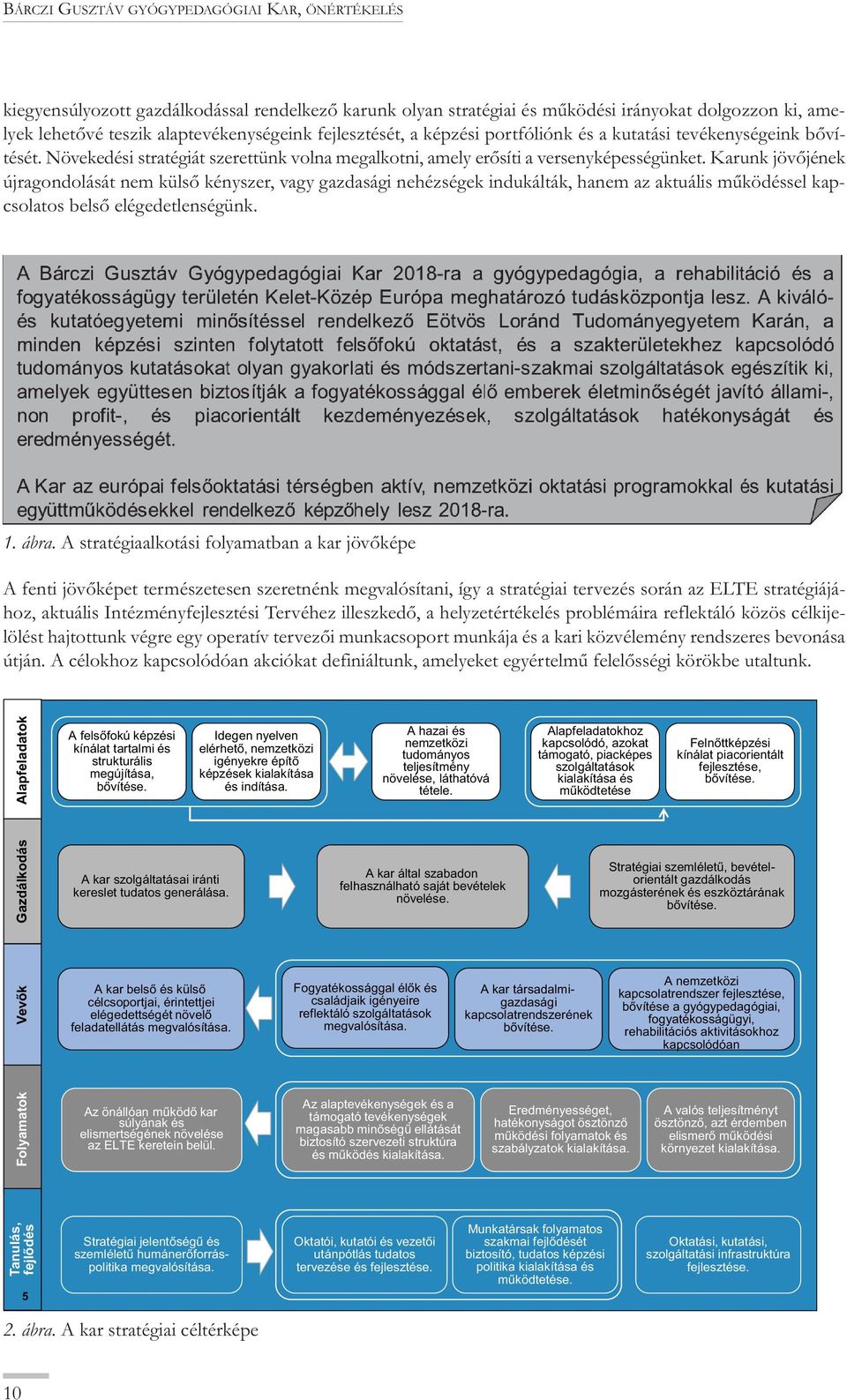 Az ELTE Bárczi Gusztáv Gyógypedagógiai Karának önértékelése. MAB  Intézményakkreditáció - PDF Free Download