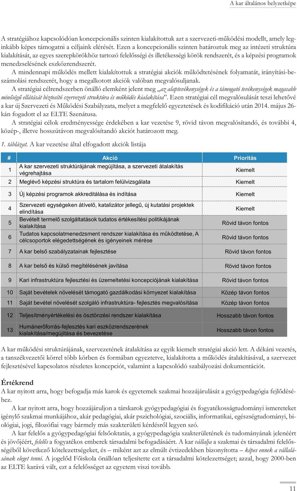 eszközrendszerét. A mindennapi működés mellett kialakítottuk a stratégiai akciók működtetésének folyamatát, irányítási-beszámolási rendszerét, hogy a megalkotott akciók valóban megvalósuljanak.