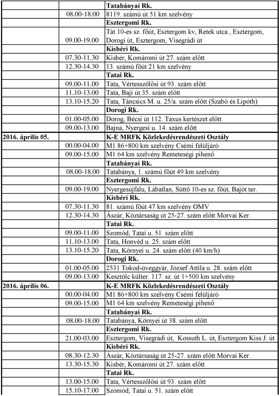 szám előtt (Szabó és Lipóth) 01.00-05.00 Dorog, Bécsi út 112. Taxus kertészet előtt 09.00-13.00 Bajna, Nyergesi u. 14. szám előtt 2016. április 05. K-E MRFK Közlekedésrendészeti Osztály 08.00-18.