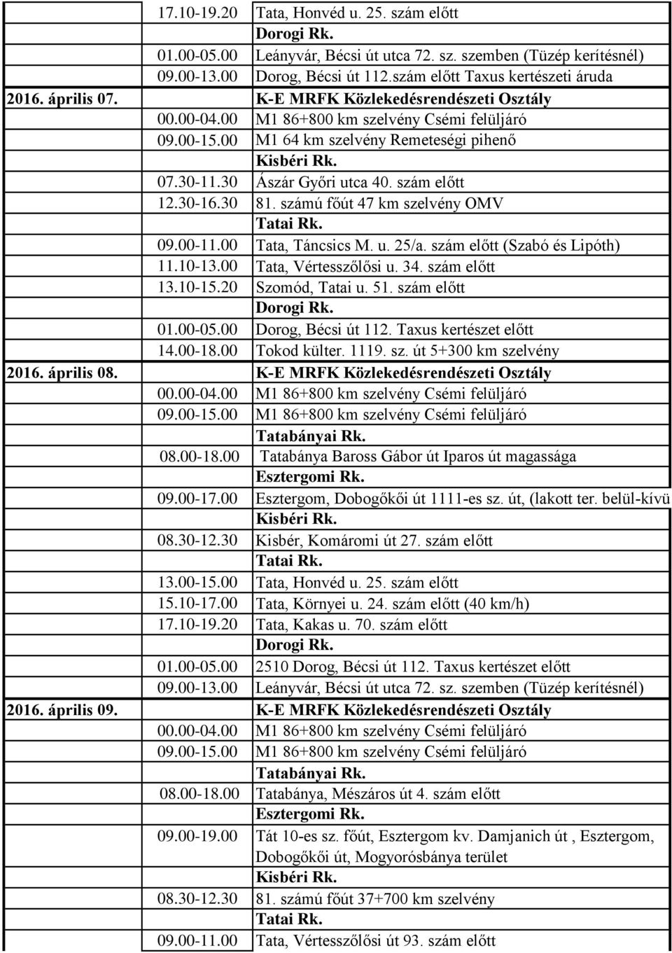 10-13.00 Tata, Vértesszőlősi u. 34. szám előtt 13.10-15.20 Szomód, Tatai u. 51. szám előtt 01.00-05.00 Dorog, Bécsi út 112. Taxus kertészet előtt 14.00-18.00 Tokod külter. 1119. sz. út 5+300 km szelvény 2016.