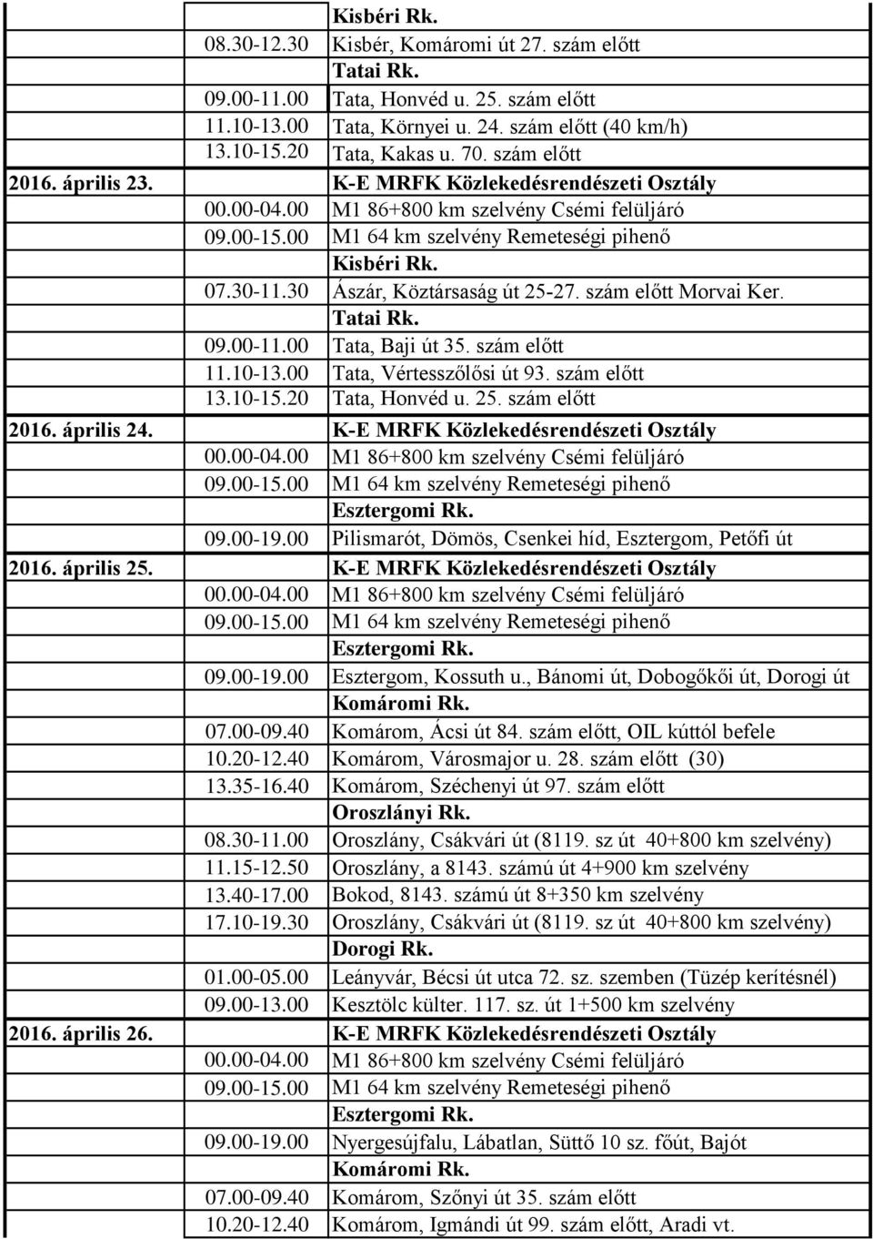 szám előtt 13.10-15.20 Tata, Honvéd u. 25. szám előtt 2016. április 24. K-E MRFK Közlekedésrendészeti Osztály 09.00-19.00 Pilismarót, Dömös, Csenkei híd, Esztergom, Petőfi út 2016. április 25.