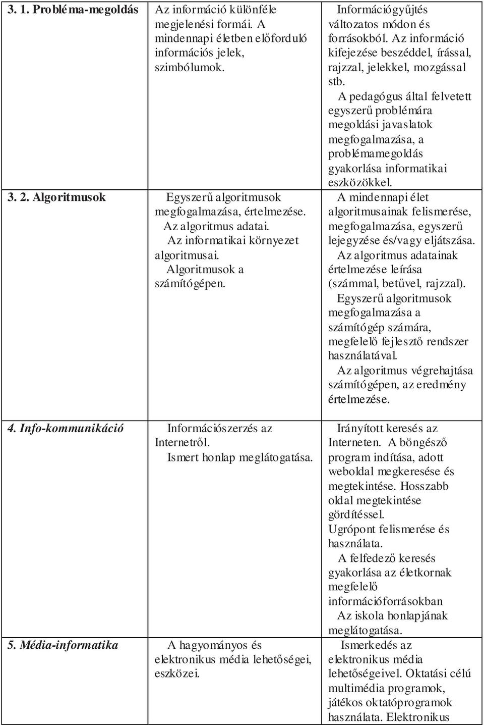 Info-kommunikáció Információszerzés az Internetről. Ismert honlap meglátogatása. 5. Média-informatika A hagyományos és elektronikus média lehetőségei, eszközei.