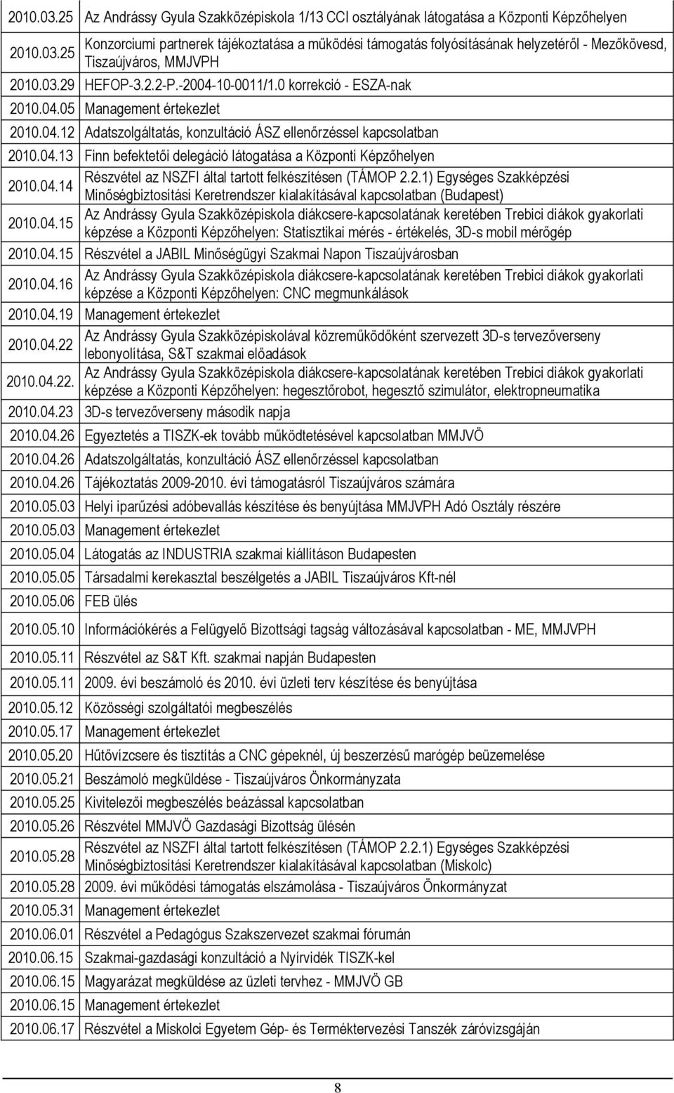 korrekció - ESZA-nak Management értekezlet Adatszolgáltatás, konzultáció ÁSZ ellenőrzéssel kapcsolatban Finn befektetői delegáció látogatása a Központi Képzőhelyen Részvétel az NSZFI által tartott