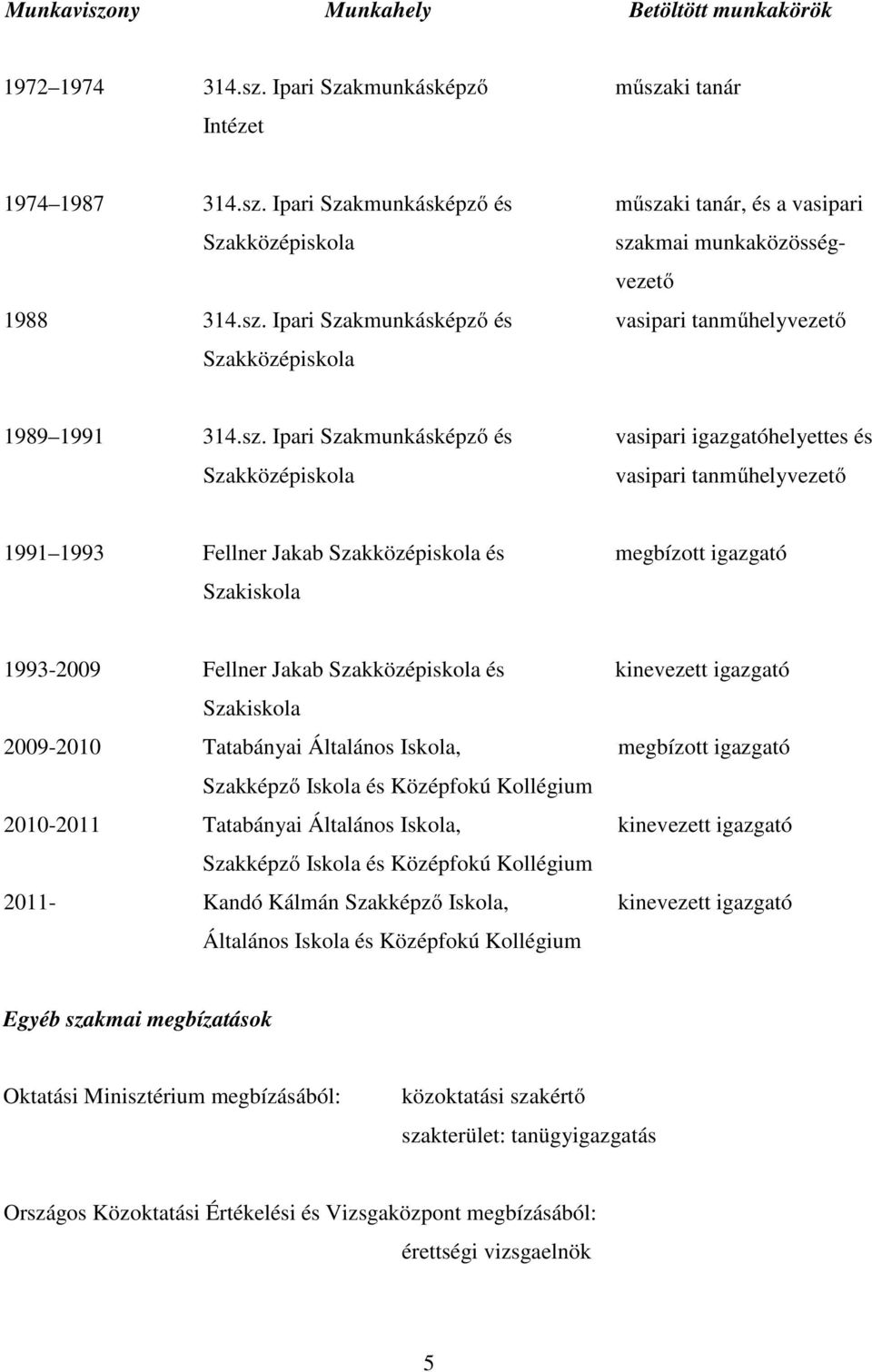 Szakközépiskola és kinevezett igazgató Szakiskola 2009-2010 Tatabányai Általános Iskola, megbízott igazgató Szakképző Iskola és Középfokú Kollégium 2010-2011 Tatabányai Általános Iskola, kinevezett