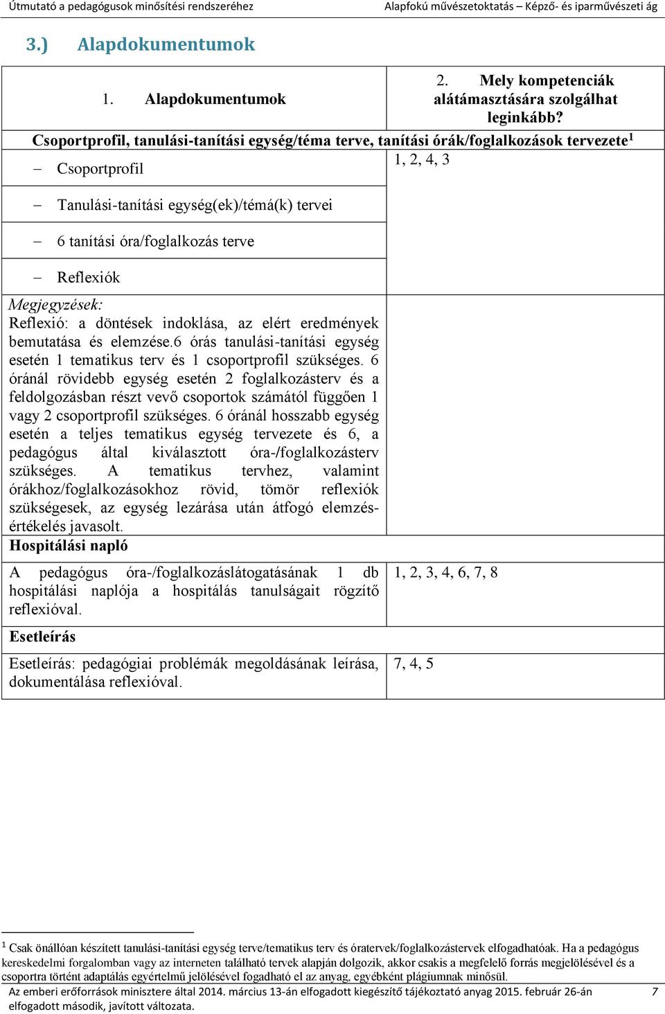 Reflexiók Megjegyzések: Reflexió: a döntések indoklása, az elért eredmények bemutatása és elemzése.6 órás tanulási-tanítási egység esetén 1 tematikus terv és 1 csoportprofil szükséges.