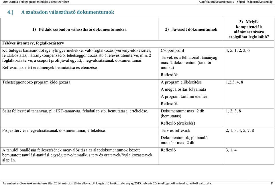 Reflexió: az elért eredmények bemutatása és elemzése. Tehetséggondozó program kidolgozása Saját fejlesztésű tananyag, pl.: IKT-tananyag, feladatlap stb. bemutatása, értékelése.