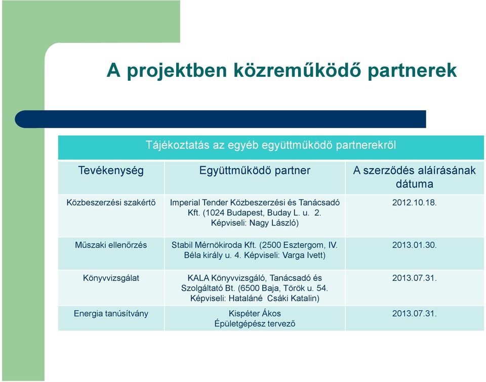 Műszaki ellenőrzés Stabil Mérnökiroda Kft. (2500 Esztergom, IV. Béla király u. 4. Képviseli: Varga Ivett) 2013.01.30.