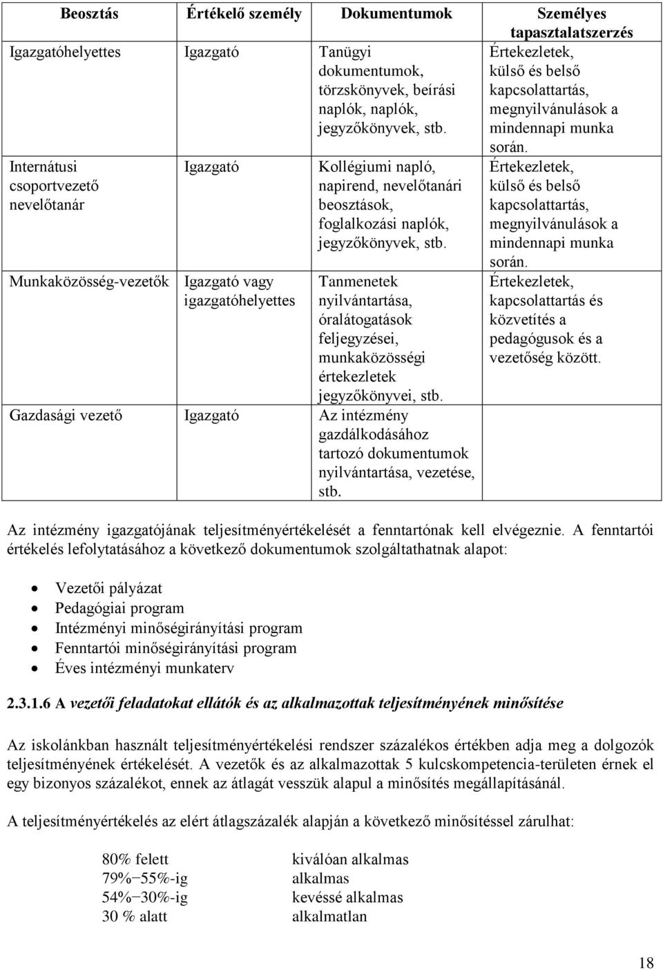 napló, napirend, nevelőtanári beosztások, foglalkozási naplók, jegyzőkönyvek, stb. Tanmenetek nyilvántartása, óralátogatások feljegyzései, munkaközösségi értekezletek jegyzőkönyvei, stb.