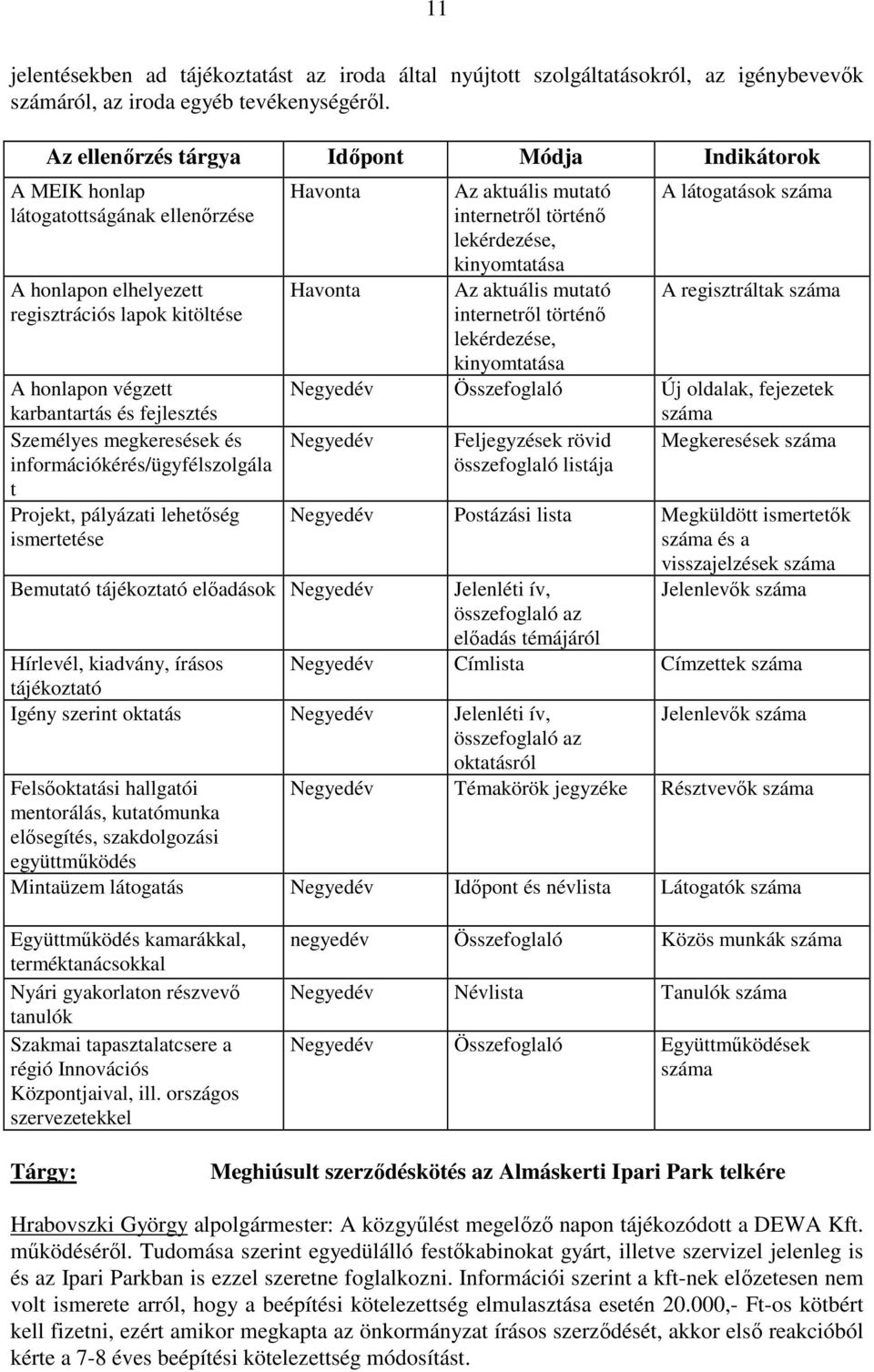 megkeresések és információkérés/ügyfélszolgála t Projekt, pályázati lehetıség ismertetése Bemutató tájékoztató elıadások Negyedév Havonta Az aktuális mutató internetrıl történı lekérdezése,