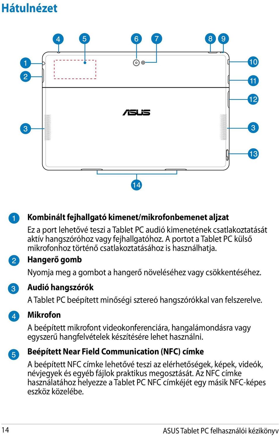 Audió hangszórók A Tablet PC beépített minőségi sztereó hangszórókkal van felszerelve.