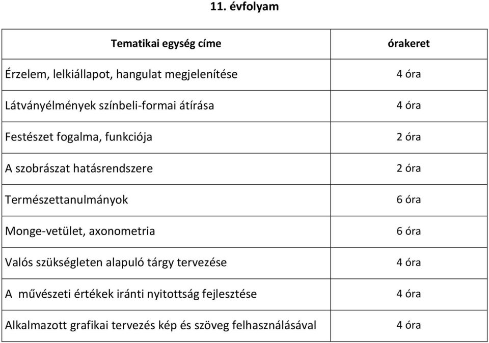 Monge-vetület, axonometria Valós szükségleten alapuló tárgy tervezése A művészeti értékek iránti