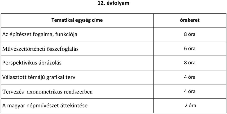 ábrázolás Választott témájú grafikai terv Tervezés